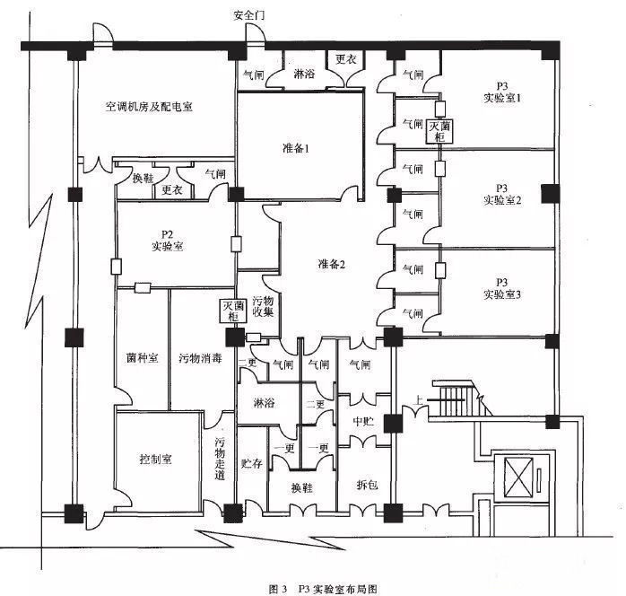和田县P3实验室设计建设方案